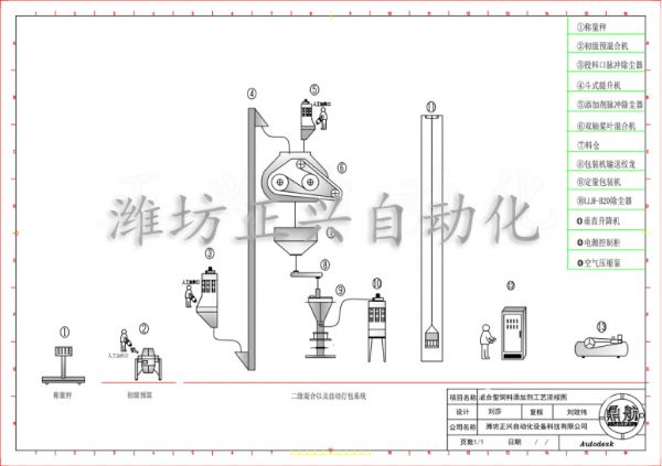 混合型飼料添加劑生產(chǎn)線